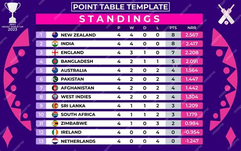 Image result for ICC CWC Points Table