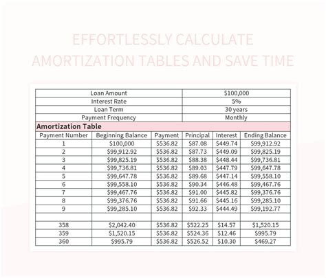 Image result for Amortization Table Example