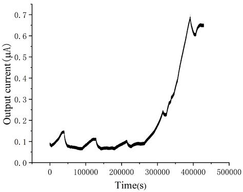 Determining the Dose–Response Curve of Exoelectrogens: A Microscale ...