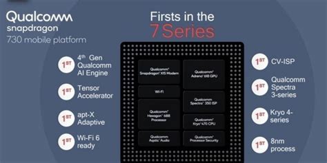 Snapdragon 720G Vs Snapdragon 730G – How Do They Compare? | Cashify Blog