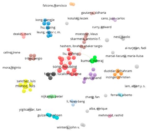 Mapping the Knowledge Domain of Smart-City Research: A Bibliometric and ...