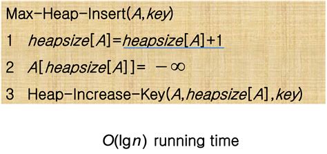 Image result for Heap Algorithm Insert