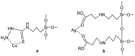Chankanai Zeolite Modified with Heteroatomic Derivatives of 3 ...