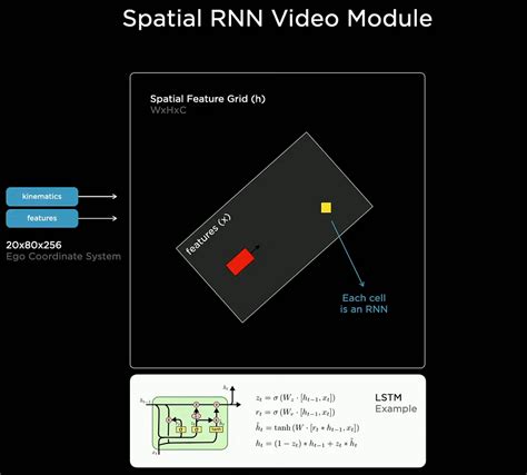 Tesla Auto Pilot Explained 的图像结果