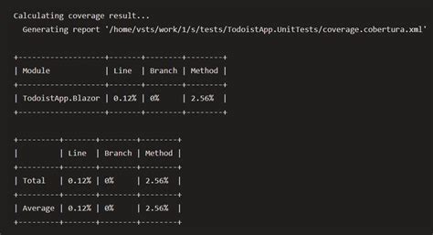 Image result for Code Coverage Folder View