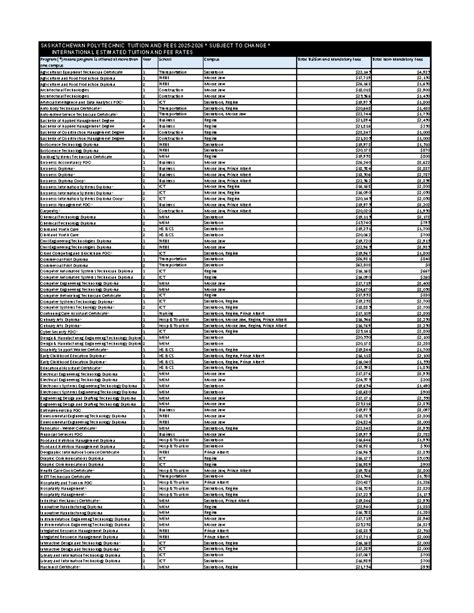 International-estimated-tuition-and-fees - SASKATCHEWAN POLYTECHNIC ...