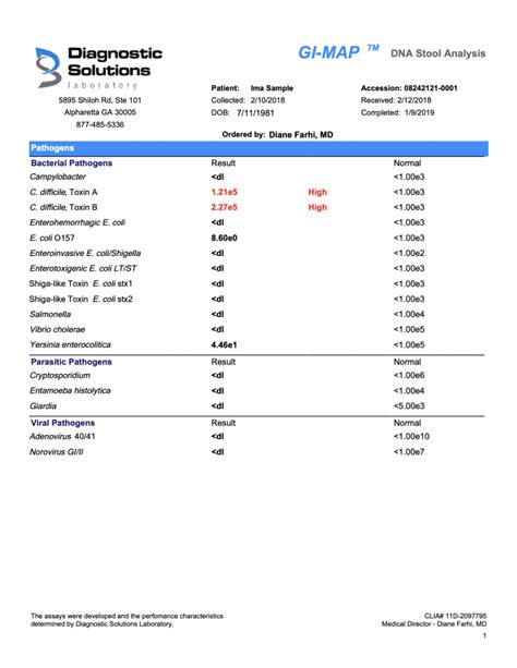 Image result for Sample GI Map