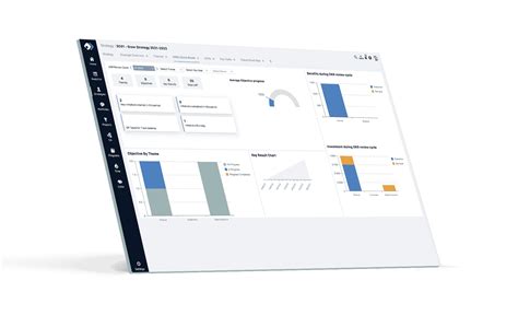 Image result for Strategy Execution Management