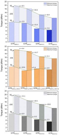 Ground Tire Rubber Modified by Elastomers via Low-Temperature Extrusion ...