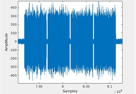 MATLAB RF Video Capture Using Vector Signal Generator 的图像结果