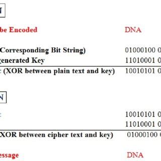 One Time Pad Explained 的图像结果