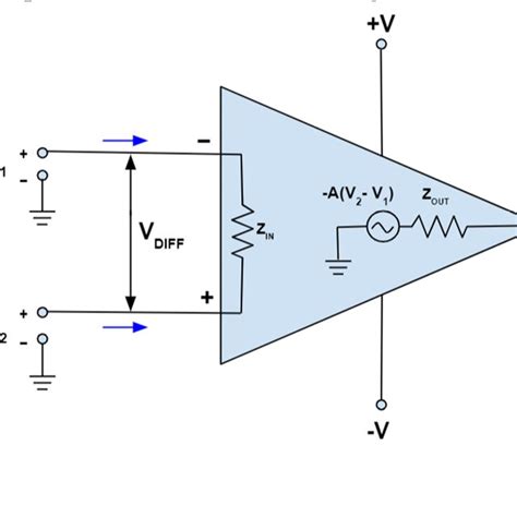 Image result for Operational Amplifier Basic Definition