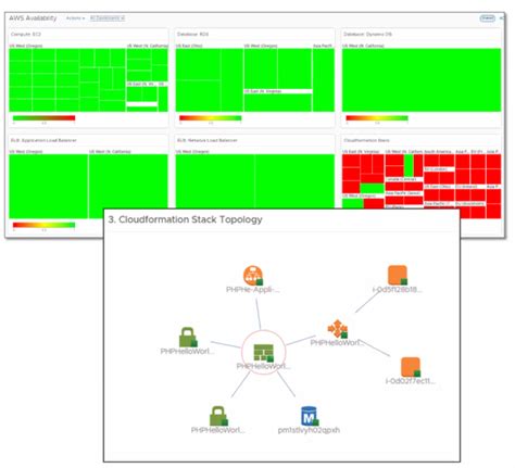Image result for Vrealize Operations Overview
