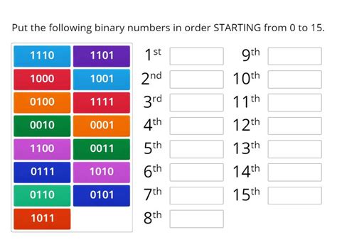 Image result for 4 Digit Binary Numbers