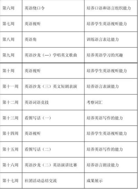 英语社团活动策划书（八篇） - 范文118