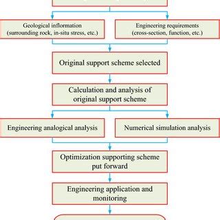 Case Study Workflow 的图像结果