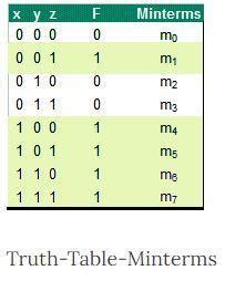 The sum of minterms expression for F(w,x,y,z)= wx+wyz is - Brainly.in