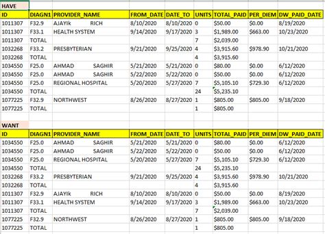 Image result for SQL Query Sort