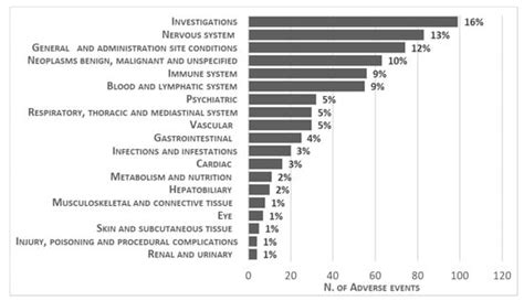 Tisagenlecleucel in Children and Young Adults: Reverse Translational ...