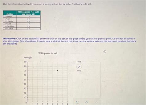 Image result for Step7 Graph Basics