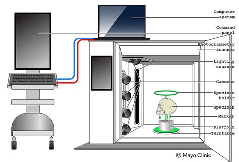 Photogrammetry Camera 的图像结果