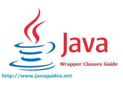 Image result for Hirarchy of Java Wrapper Calss