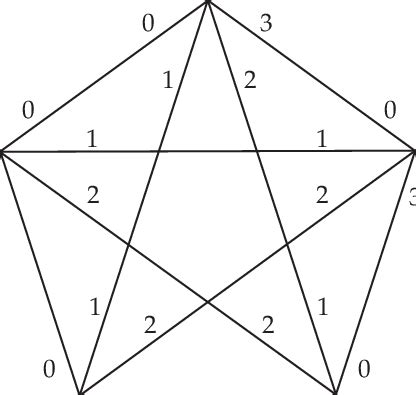 Image result for Normal Subgroup PDF