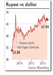 Twenty22-India on the move: RBI holds rates