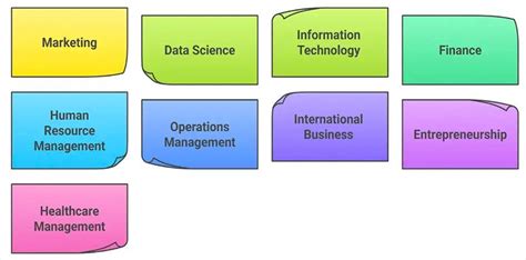 LPU Online MBA 2026: Course, Fee, Admission, Eligibility, Placements