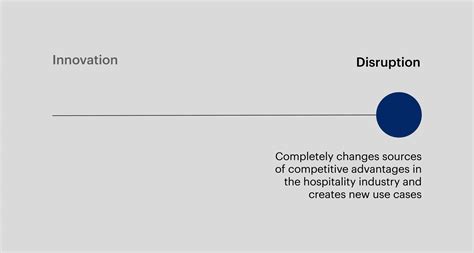 Business Model Innovation Examples 的图像结果