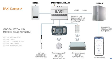 Система удаленного управления котлом BAXI ZONT Connect + (plus) GSM ...