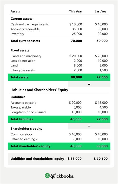 Image result for QuickBooks Balance Sheet Format