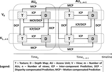 Image result for HEVC Encoding