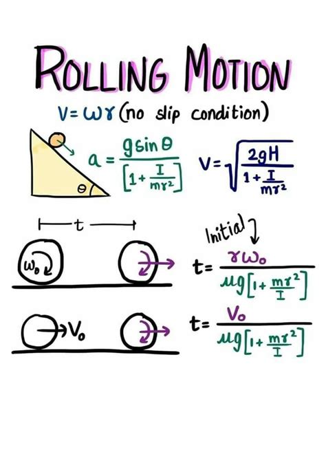 Image result for Physics for Computer Science