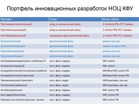 Кфу баллы и факультеты и специальности: проходные баллы, список ...