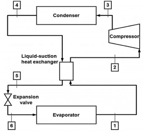 Image result for System Components Schematic
