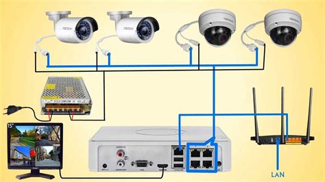 Wired Camera Installation 的图像结果