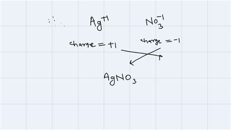 silver nitrate criss cross method - Brainly.in