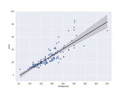 Python Data Analysis Machine Learning 的图像结果