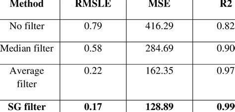Image result for CPU Modes Comparison