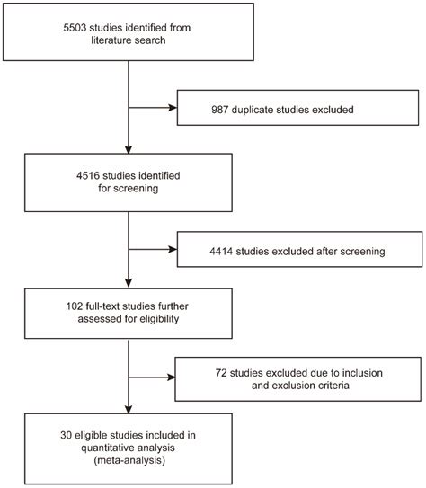 The Efficacy and Safety of Celecoxib in Addition to Standard Cancer ...