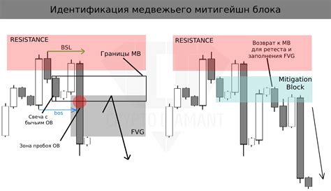 Mitigation Block. Идентификация и правильное использование. — Teletype