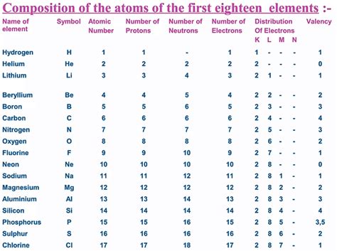 Structure of the Atom Class 9 Notes Science Chapter 4 Free PDF