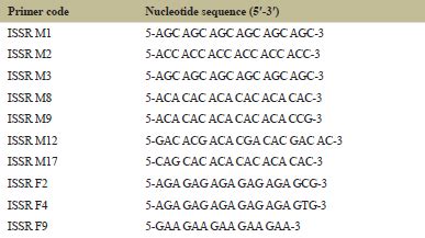 Genetics characterization of fresh water clam Spathopsis rubens using ...