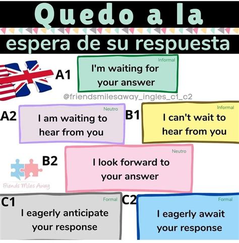 Pin de Sara Sánchez en English en 2025 | Vocabulario en ingles ...