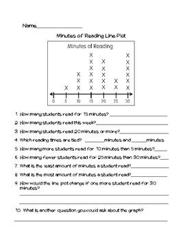 Image result for Line Plot 4th Grade Worksheet