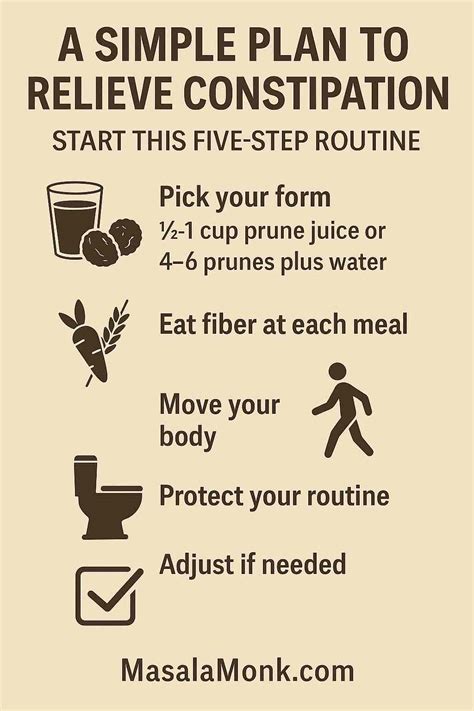 Prune Juice & Prunes for Constipation: What Works & How Much