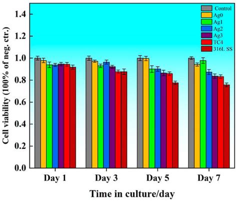 Inorganics | An Open Access Journal from MDPI