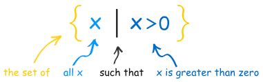 What Is a Set Builder Notation 的图像结果