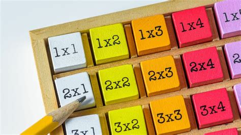 Times Tables Lessons 的图像结果